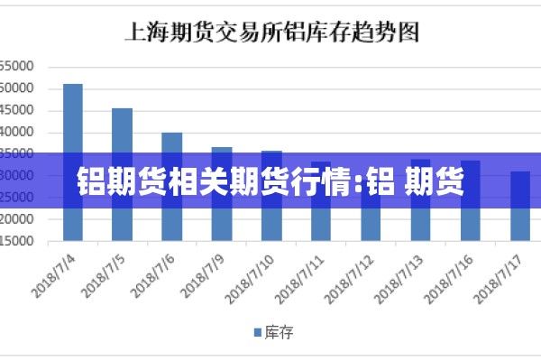 铝期货相关期货行情:铝 期货