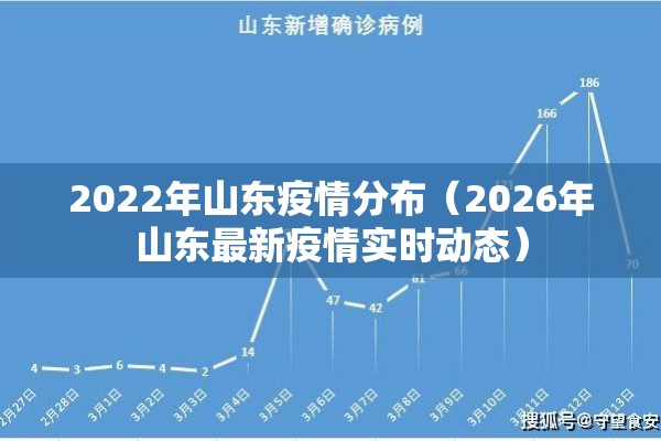 2022年山东疫情分布(2026年山东最新疫情实时动态) 2022年山东疫情分布(2026年山东最新疫情实时动态)