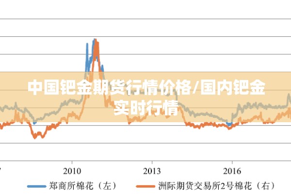 中国钯金期货行情价格/国内钯金实时行情 中国钯金期货行情价格/国内钯金实时行情