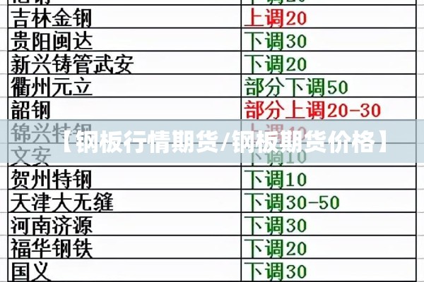 【钢板行情期货/钢板期货价格】