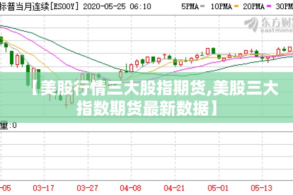 【美股行情三大股指期货,美股三大指数期货最新数据】 【美股行情三大股指期货,美股三大指数期货最新数据】