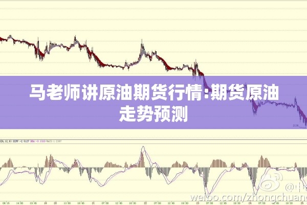 马老师讲原油期货行情:期货原油走势预测