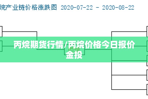 丙烷期货行情/丙烷价格今日报价金投