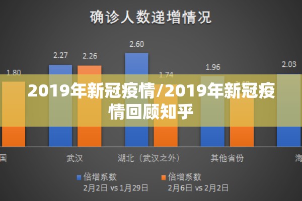 2019年新冠疫情/2019年新冠疫情回顾知乎 2019年新冠疫情/2019年新冠疫情回顾知乎