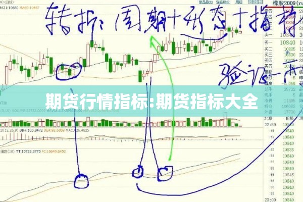 期货行情指标:期货指标大全 期货行情指标:期货指标大全