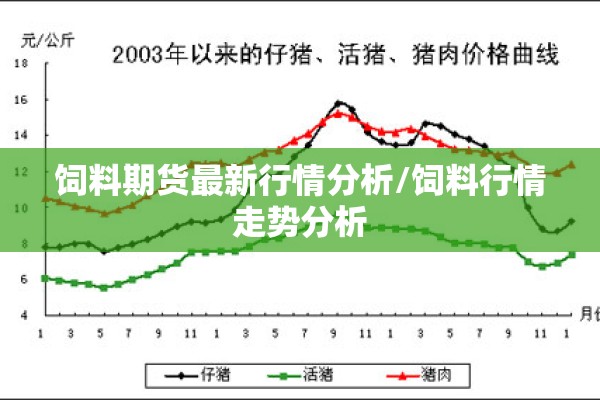 饲料期货最新行情分析/饲料行情走势分析 饲料期货最新行情分析/饲料行情走势分析
