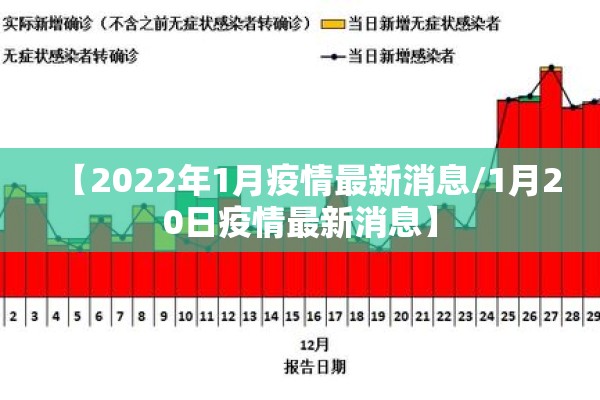 【2022年1月疫情最新消息/1月20日疫情最新消息】