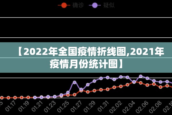 【2022年全国疫情折线图,2021年疫情月份统计图】 【2022年全国疫情折线图,2021年疫情月份统计图】