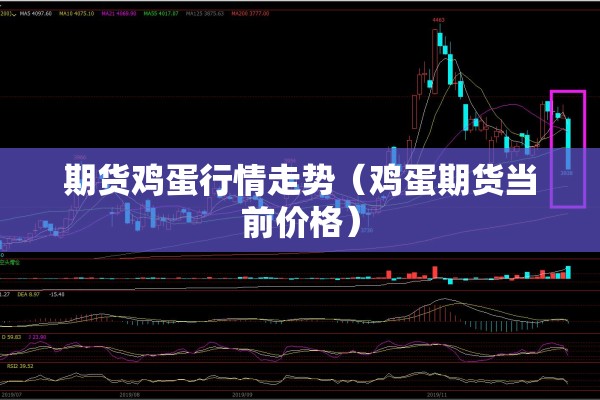 期货鸡蛋行情走势(鸡蛋期货当前价格) 期货鸡蛋行情走势(鸡蛋期货当前价格)
