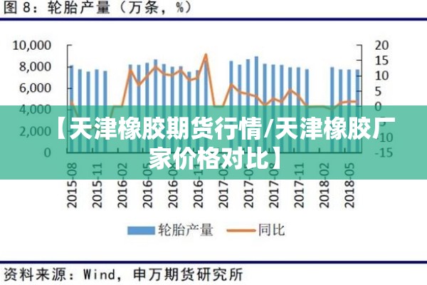 【天津橡胶期货行情/天津橡胶厂家价格对比】 【天津橡胶期货行情/天津橡胶厂家价格对比】