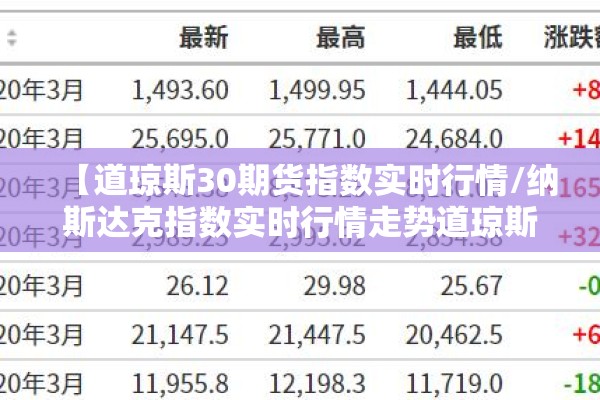 商品期货行情5档:期货五档行情是什么意思