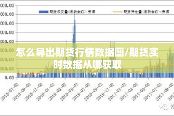 怎么导出期货行情数据图/期货实时数据从哪获取 怎么导出期货行情数据图/期货实时数据从哪获取