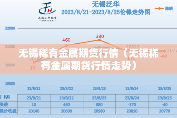无锡稀有金属期货行情（无锡稀有金属期货行情走势）