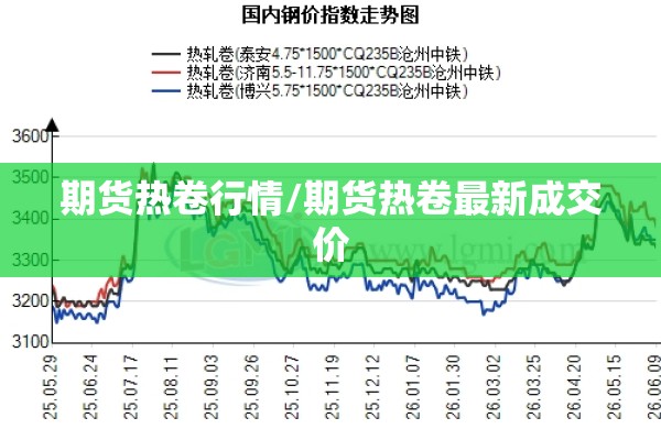 期货热卷行情/期货热卷最新成交价 期货热卷行情/期货热卷最新成交价