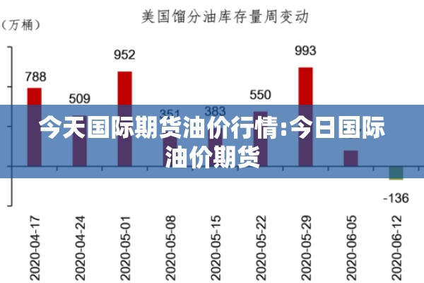 今天国际期货油价行情:今日国际油价期货 今天国际期货油价行情:今日国际油价期货