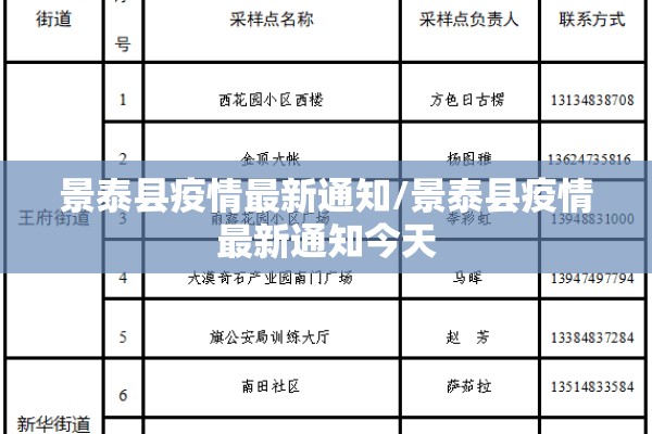 2022年高密有疫情吗/高密有疫情吗?