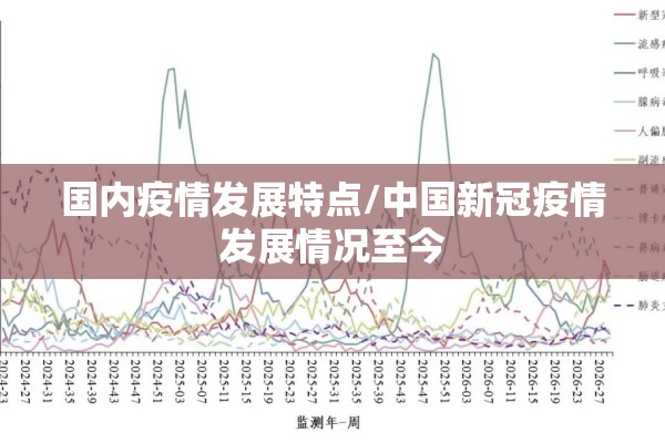 国内外2022年疫情图/国外疫情2020