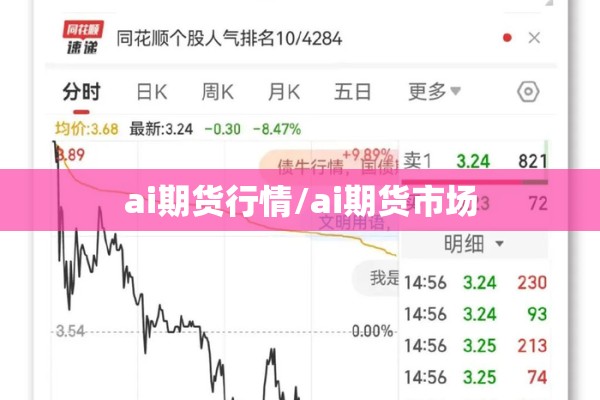 ai期货行情/ai期货市场 ai期货行情/ai期货市场