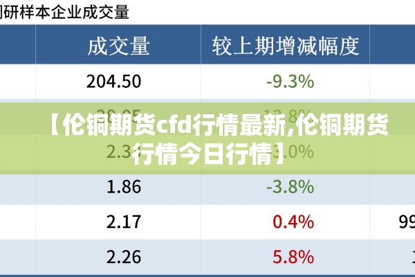【伦铜期货cfd行情最新,伦铜期货行情今日行情】 【伦铜期货cfd行情最新,伦铜期货行情今日行情】