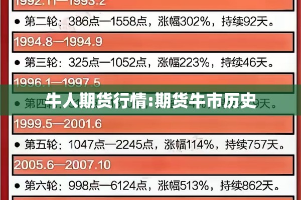 牛人期货行情:期货牛市历史