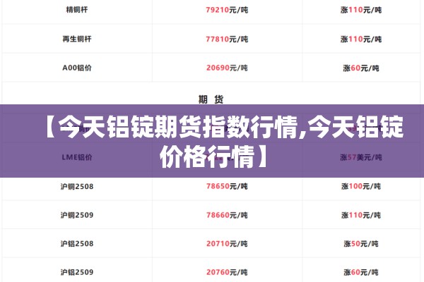 ai期货行情/ai期货市场