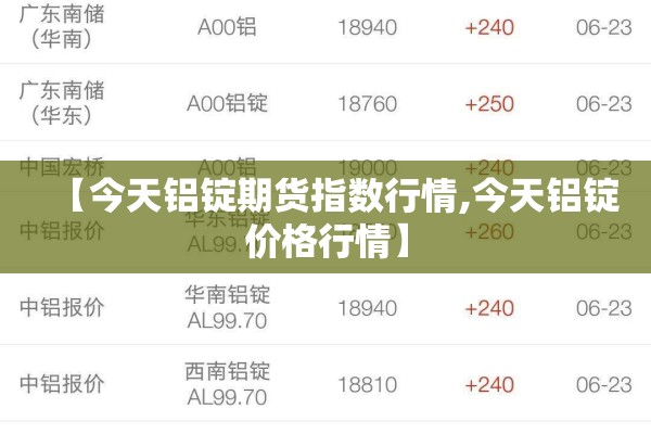 【今天铝锭期货指数行情,今天铝锭价格行情】 【今天铝锭期货指数行情,今天铝锭价格行情】