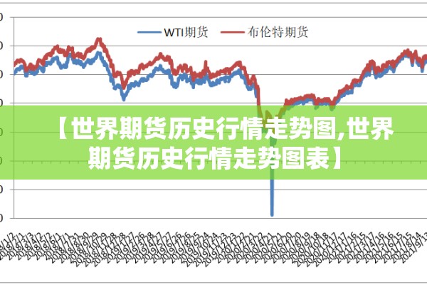 【伦铜期货cfd行情最新,伦铜期货行情今日行情】