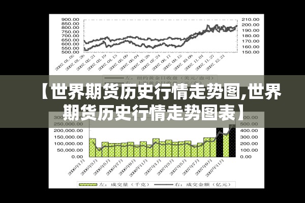 【世界期货历史行情走势图,世界期货历史行情走势图表】