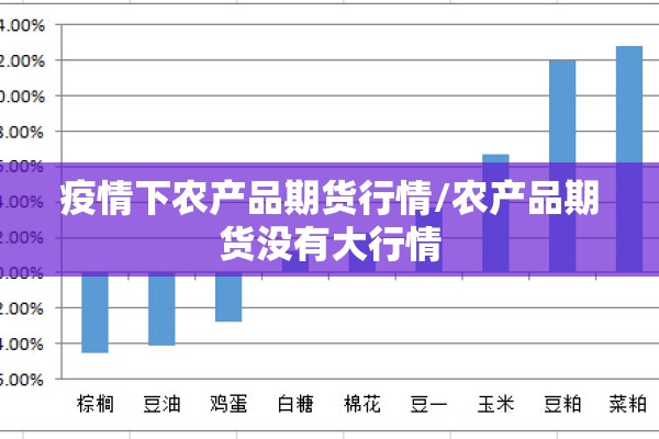 疫情下农产品期货行情/农产品期货没有大行情