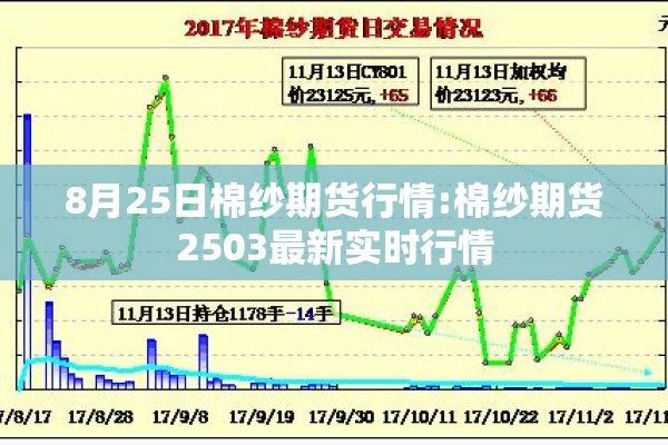 8月25日棉纱期货行情:棉纱期货2503最新实时行情