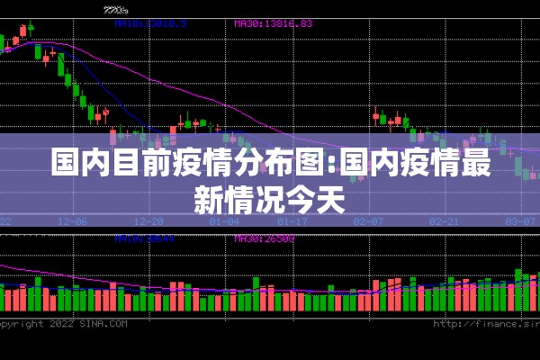 国内目前疫情分布图:国内疫情最新情况今天