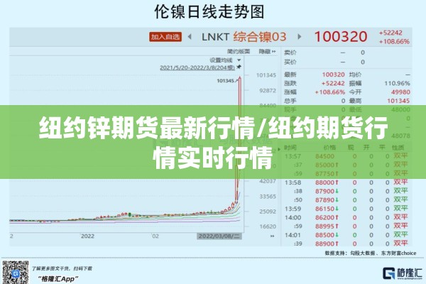 伦敦黄金期货行情（伦敦期货黄金今日价格）