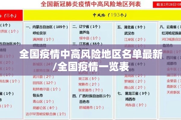 全国疫情中高风险地区名单最新/全国疫情一览表