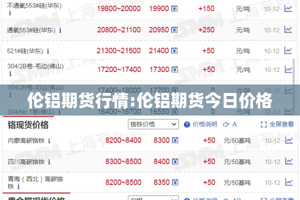 螺纹钢期货实时行情:锑期货行情实时行情