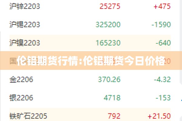 伦铝期货行情:伦铝期货今日价格