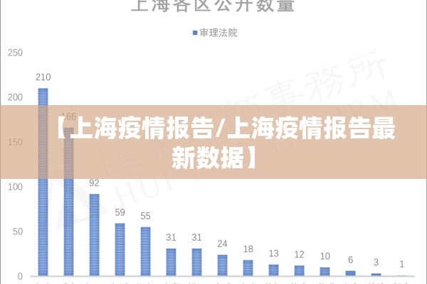 【上海疫情报告/上海疫情报告最新数据】
