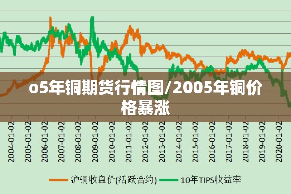 o5年铜期货行情图/2005年铜价格暴涨