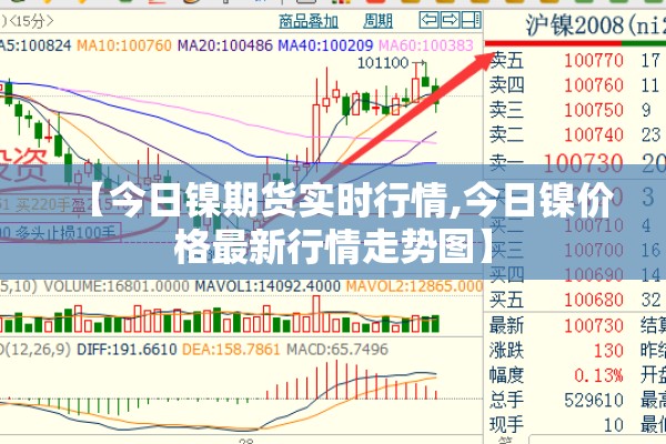 【今日镍期货实时行情,今日镍价格最新行情走势图】