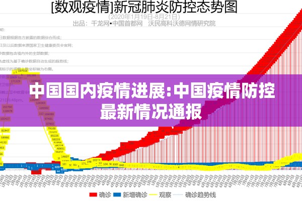 中国国内疫情进展:中国疫情防控最新情况通报 中国国内疫情进展:中国疫情防控最新情况通报