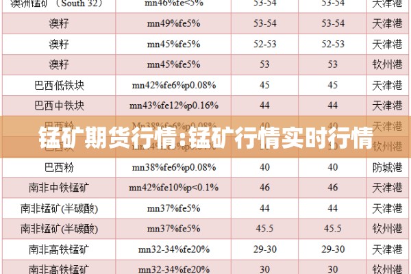 锰矿期货行情:锰矿行情实时行情 锰矿期货行情:锰矿行情实时行情