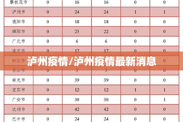 泸州疫情/泸州疫情最新消息