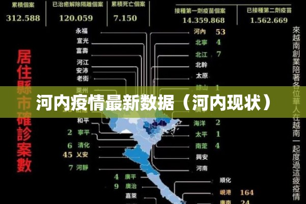 河内疫情最新数据（河内现状）