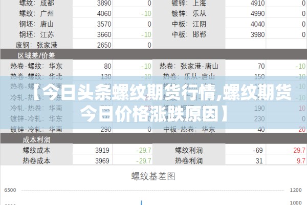 【今日头条螺纹期货行情,螺纹期货今日价格涨跌原因】 【今日头条螺纹期货行情,螺纹期货今日价格涨跌原因】