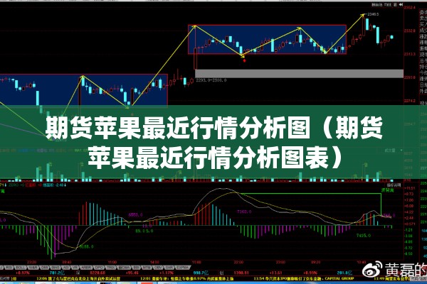 期货苹果最近行情分析图（期货苹果最近行情分析图表）