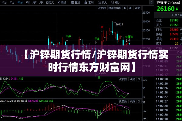 【沪锌期货行情/沪锌期货行情实时行情东方财富网】