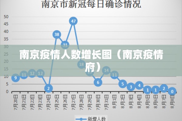南京疫情人数增长图（南京疫情 府）