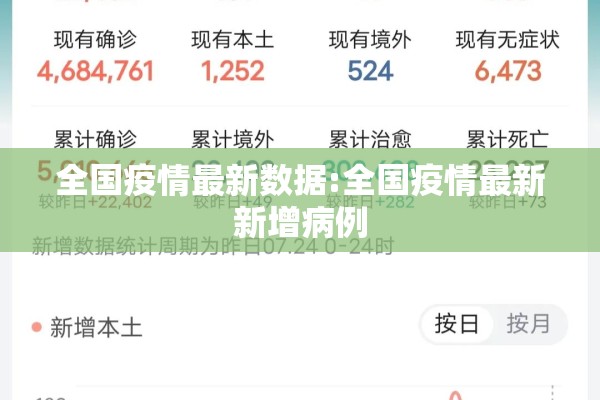 全国疫情最新数据:全国疫情最新新增病例