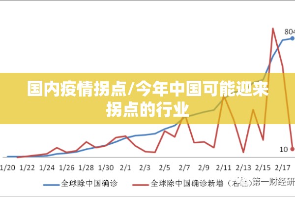 林芝市疫情最新通告:林芝最新新闻