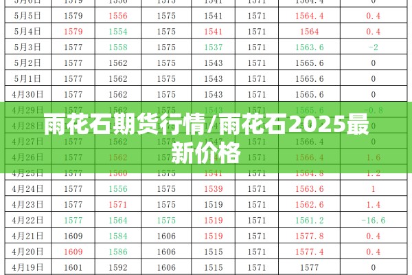【甲醇期货4月行情走势,甲醇期货2024行情展望如何】