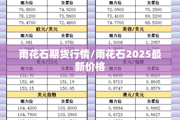 雨花石期货行情/雨花石2025最新价格